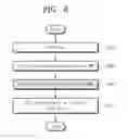 Fig. 07 - Storage device and latch management method thereof