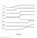 Fig. 05 - Resistance change memory