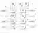 Fig. 01 - Apparatuses, memories, and methods for address decoding and selecting an access line