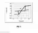 Fig. 03 - Memory systems and memory programming methods
