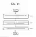 Fig. 13 - Nonvolatile memory device and method of erasing nonvolatile memory device