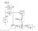 Fig. 04 - Automatic test-pattern generation for memory-shadow-logic testing