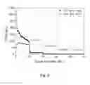Fig. 05 - Stack-type flow energy storage system and method of charging and discharging energy using the same