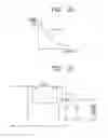 Fig. 20 - Magnetic contactor
