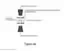Fig. 09 - Microscopy support structures
