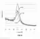 Fig. 09 - Methods for forming crystalline IGZO through annealing