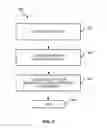 Fig. 10 - Methods for forming crystalline IGZO through annealing