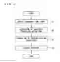 Fig. 07 - SUBSTRATE PROCESSING APPARATUS, PROGRAM AND SUBSTRATE PROCESSING METHOD