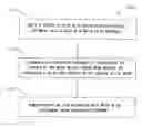 Fig. 01 - Protective film material for laser processing and wafer processing method using the protective film material