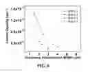 Fig. 05 - SEMICONDUCTOR DEVICES COMPRISING EDGE DOPED GRAPHENE AND METHODS OF MAKING THE SAME