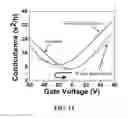 Fig. 11 - SEMICONDUCTOR DEVICES COMPRISING EDGE DOPED GRAPHENE AND METHODS OF MAKING THE SAME