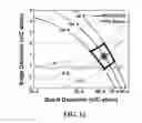 Fig. 12 - SEMICONDUCTOR DEVICES COMPRISING EDGE DOPED GRAPHENE AND METHODS OF MAKING THE SAME