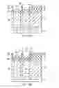 Fig. 04 - Backside redistribution layer (RDL) structure