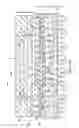 Fig. 15 - Backside redistribution layer (RDL) structure