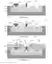 Fig. 04 - Low z-height package assembly