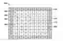 Fig. 01 - Performance-driven and gradient-aware dummy insertion for gradient-sensitive array