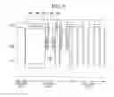 Fig. 06 - Semiconductor memory devices and manufacturing methods thereof