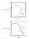 Fig. 16 - Transistor, display, and electric apparatus