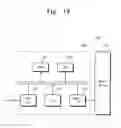 Fig. 14 - Semiconductor devices including multilayer source/drain stressors and methods of manufacturing the same