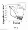 Fig. 04 - AVALANCHE PHOTODIODE UTILIZING INTERFACIAL MISFIT ARRAY