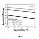 Fig. 05 - AVALANCHE PHOTODIODE UTILIZING INTERFACIAL MISFIT ARRAY