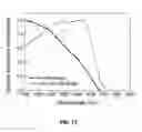 Fig. 12 - AVALANCHE PHOTODIODE UTILIZING INTERFACIAL MISFIT ARRAY