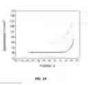 Fig. 13 - AVALANCHE PHOTODIODE UTILIZING INTERFACIAL MISFIT ARRAY