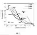 Fig. 18 - AVALANCHE PHOTODIODE UTILIZING INTERFACIAL MISFIT ARRAY