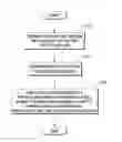 Fig. 01 - Contacts for solar cells formed by directing a laser beam with a particular shape on a metal foil over a dielectric region