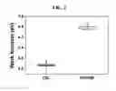Fig. 03 - Inverted organic electronic device and method for manufacturing the same