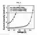 Fig. 06 - Inverted organic electronic device and method for manufacturing the same