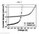 Fig. 08 - Inverted organic electronic device and method for manufacturing the same