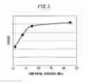 Fig. 03 - Manufacturing method of all-solid battery