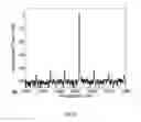 Fig. 08 - Quantum dot SOA-silicon external cavity multi-wavelength laser