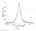 Fig. 09 - Quantum dot SOA-silicon external cavity multi-wavelength laser