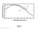 Fig. 08 - High efficiency wireless charging system and its control method