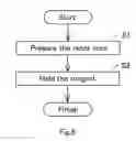 Fig. 07 - Rotor core, motor and motor manufacturing method