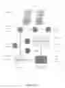 Fig. 29 - Electrical circuit for delivering power to consumer electronic devices