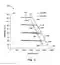 Fig. 03 - Methods and systems for envelope and efficiency control in an electric motor