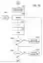 Fig. 13 - Configurable mixed-signal systems