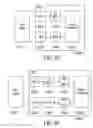 Fig. 27 - Configurable mixed-signal systems