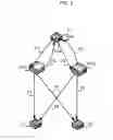 Fig. 03 - Unidirectional multicast system