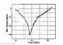 Fig. 01 - Clock and data recovery circuit