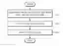 Fig. 01 - Apparatus and method for synchronizing clocks between devices of magnetic resonance imaging (MRI) system