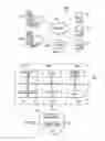 Fig. 02 - Using key material protocol services transparently