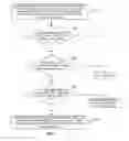 Fig. 06 - SOFTWARE KEY UPDATING METHOD AND DEVICE