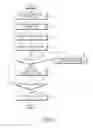 Fig. 08 - METHOD AND APPARATUS FOR PERFORMING SECURE VOICE CALL