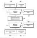 Fig. 01 - Method for verifying correct encryption key utilization