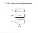 Fig. 06 - SYSTEM AND METHOD FOR ESTABLISHING AND MANAGING VIDEO AND AUDIO COMMUNICATION SESSIONS USING CONTEXT-BASED INFORMATION IN INTERACTIVE SERVICES