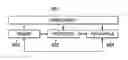 Fig. 01 - Overlapping priority contention windows power line communications networks